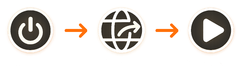 Three simple steps: Turn On, Set Share, Go Live